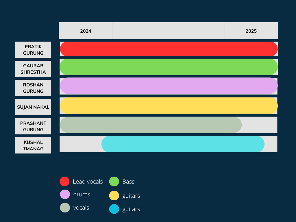Cronoprogramma di un integratore conto terzi: Gantt e fasi 1 Esempio di Gantt: attività organizzate su una scala temporale