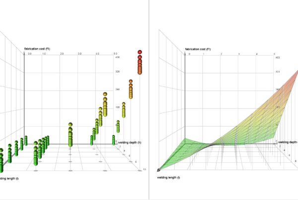 Schema del Design of Experiments con matrice sperimentale e superficie di risposta