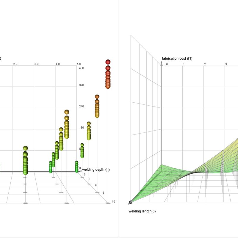Schema del Design of Experiments con matrice sperimentale e superficie di risposta