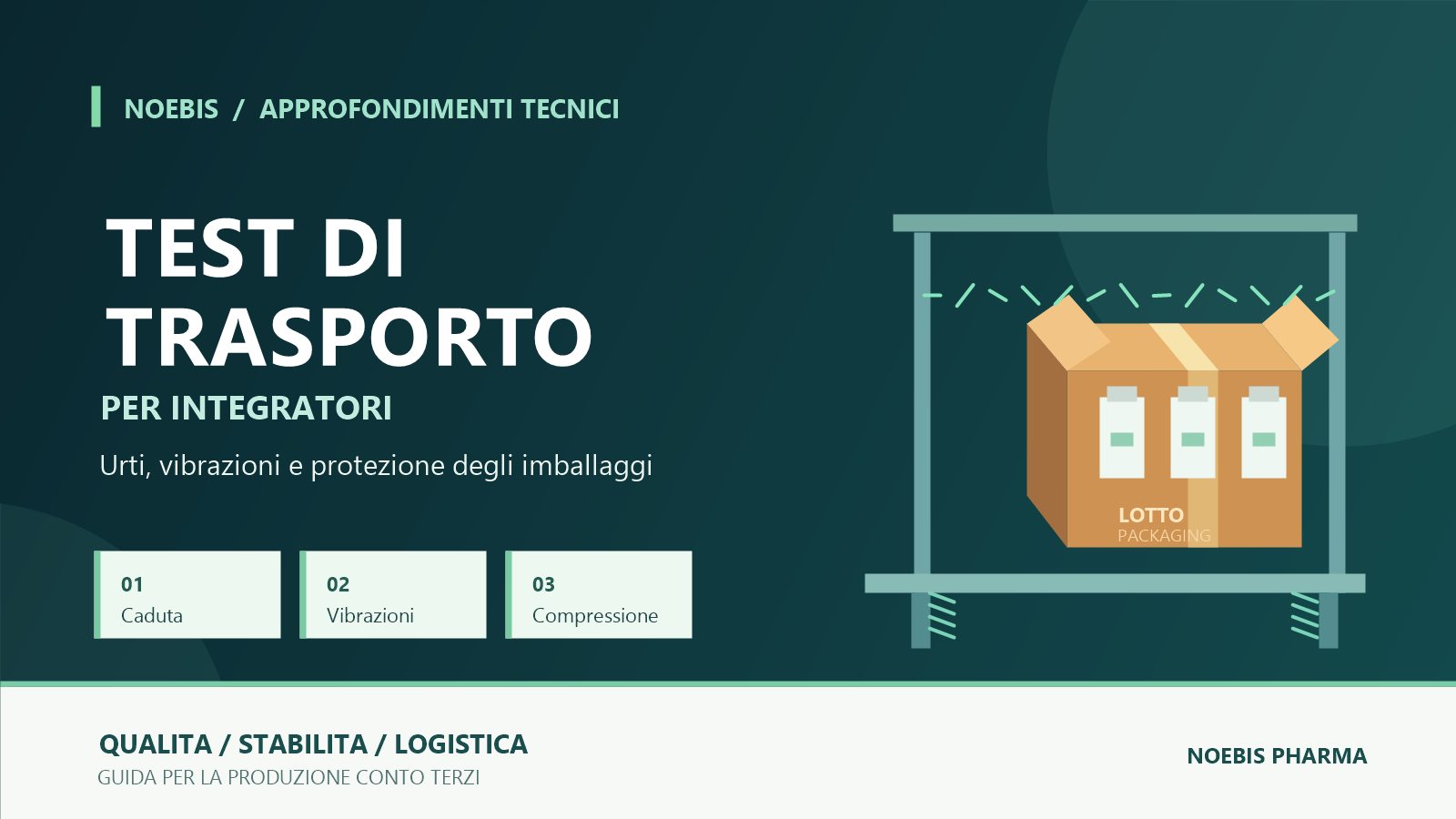 Schema di prova di trasporto: un cartone di integratori su una piattaforma vibrante con indicazione di caduta, vibrazioni e compressione