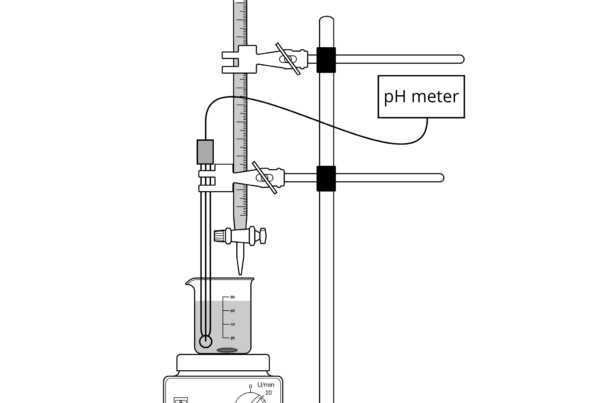 Schema di una titolazione di laboratorio con buretta, sonda per pH e agitatore magnetico