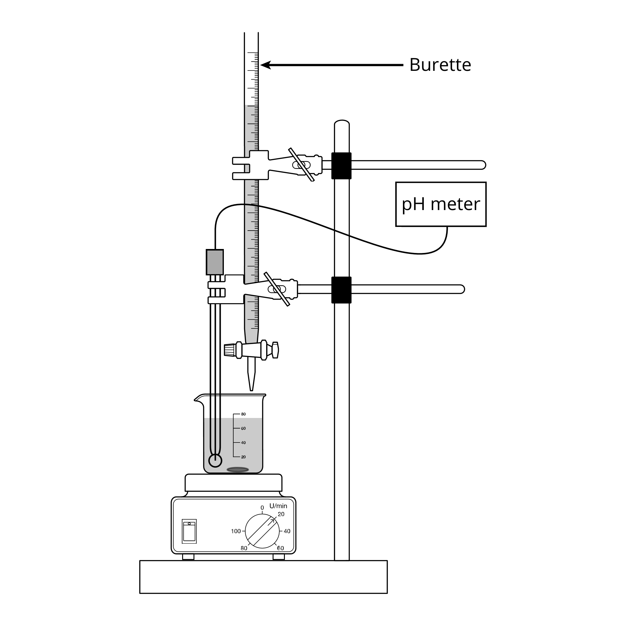 Schema di una titolazione di laboratorio con buretta, sonda per pH e agitatore magnetico